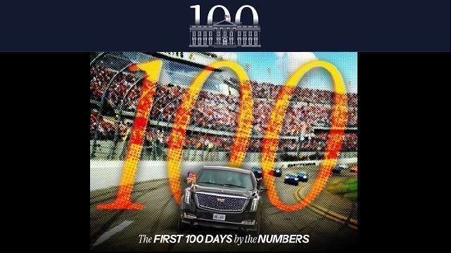 The First 100 Days by the Numbers thumbnail