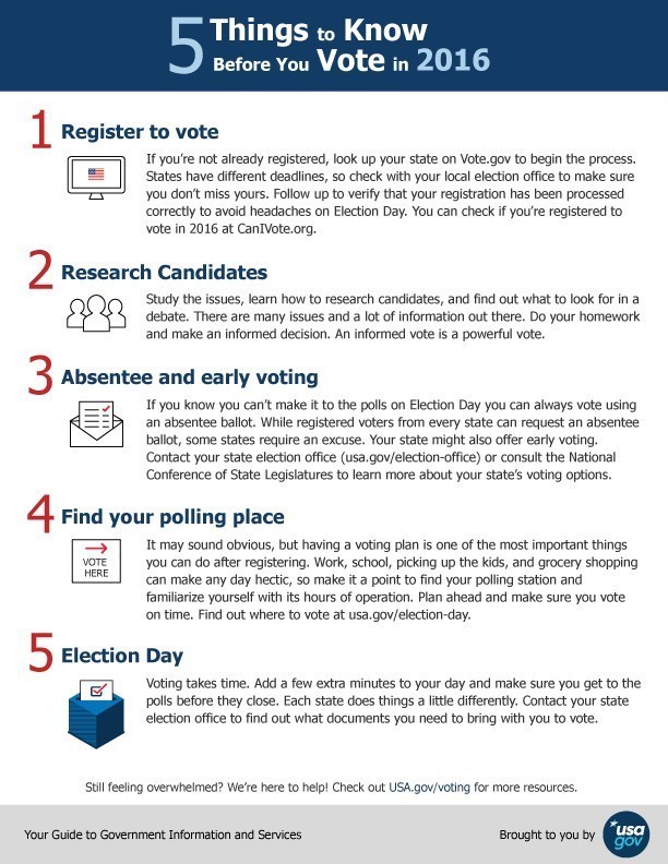 5 Things To Know Before Election Day Infographic (PRNewsFoto/USAGov)