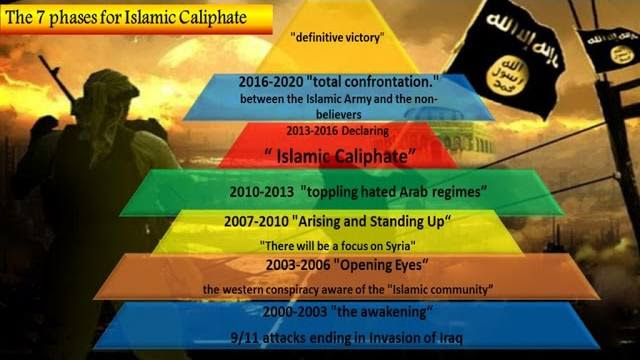 7-phases-of-an-islamic-caliphate