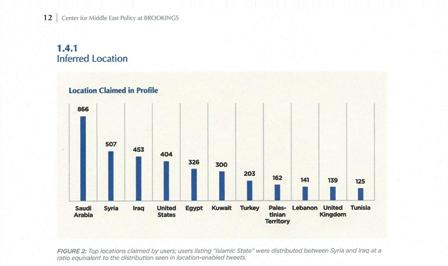 Brookings ISIS Twitter top locations_jpg SMALL