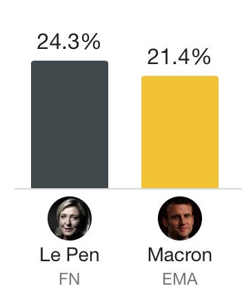 FRENCH ELECTION RESULTS
