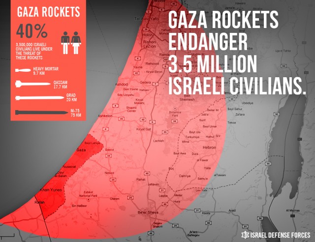 Gaza-rockets-map