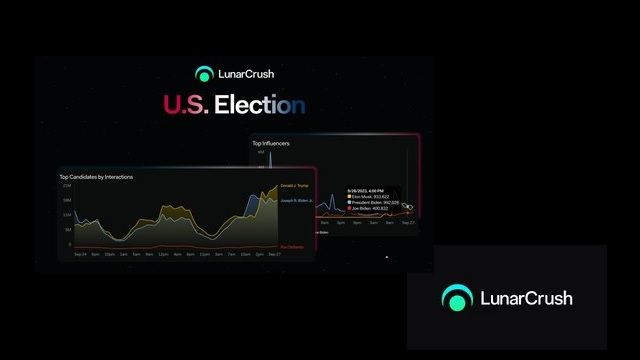 Traditional Political Polling is Dead: LunarCrush Launches Groundbreaking U.S. Election Category thumbnail