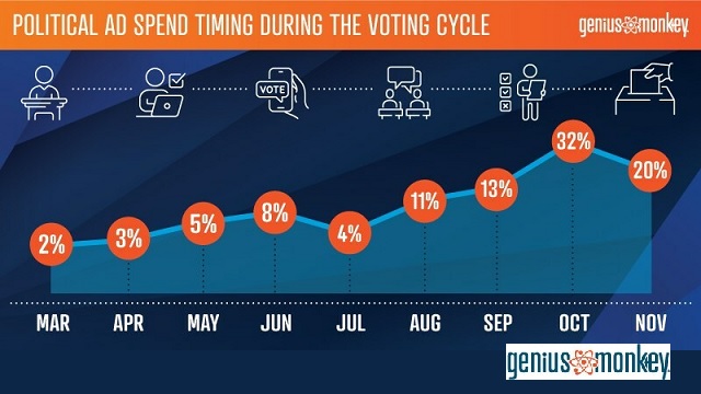 3 Key Factors for Political Advertisers to Consider in the Upcoming Cycle thumbnail