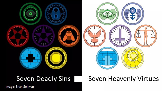 THE 2024 ELECTION: A Battle Between the Seven Deadly Sins and Seven Heavenly Virtues thumbnail