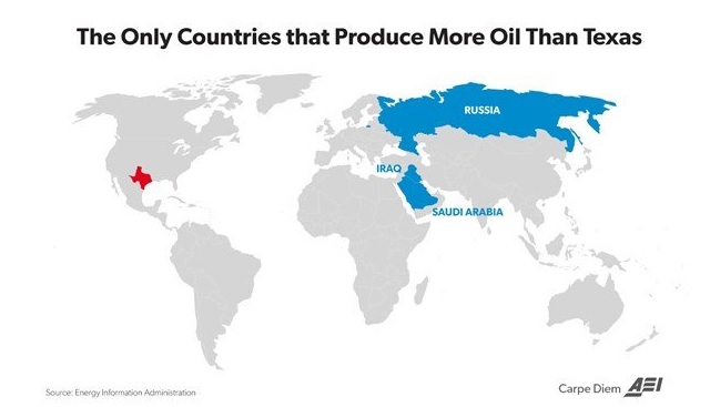 Texas Now Produces More Oil Than Every Country in the World Besides Russia, Saudi Arabia, and Iraq thumbnail