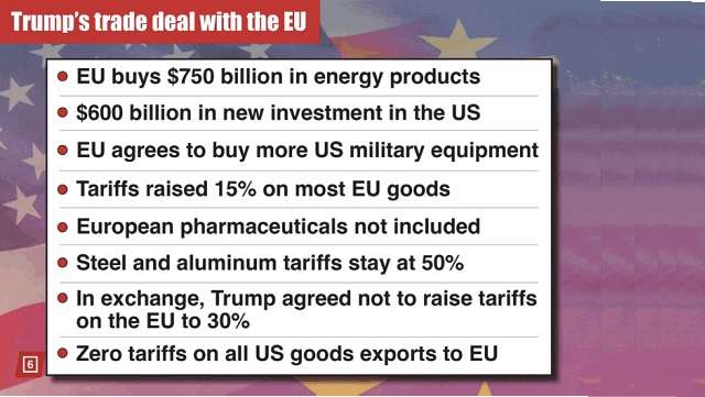 The GOAT: Trump Announces Trade Deal With EU — “THE BIGGEST DEAL EVER” thumbnail