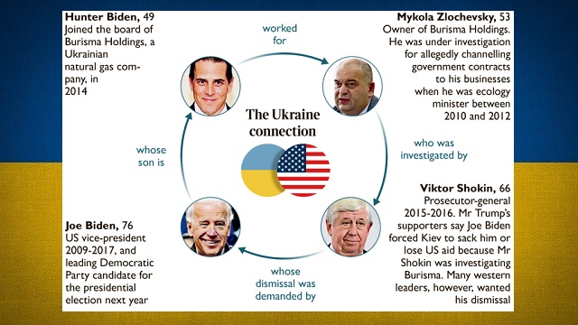 Ukraine: Money-Laundering Hub of the New World Order thumbnail