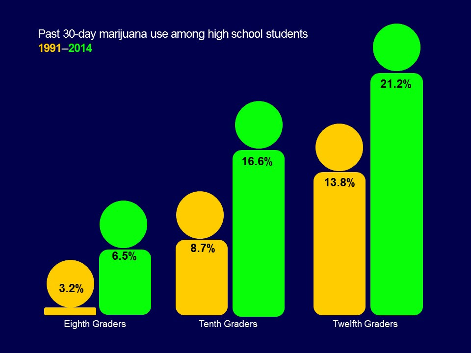 adolesent marijuana use