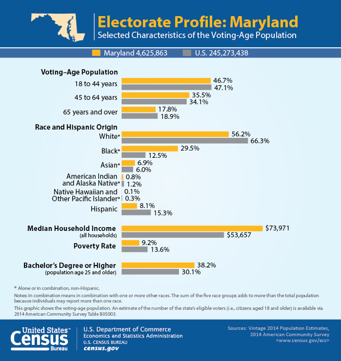cb16-tps52_graphic_voting_maryland