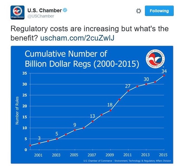 chamber-regs-chart