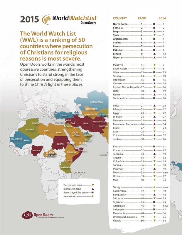 christian persecution info graphic