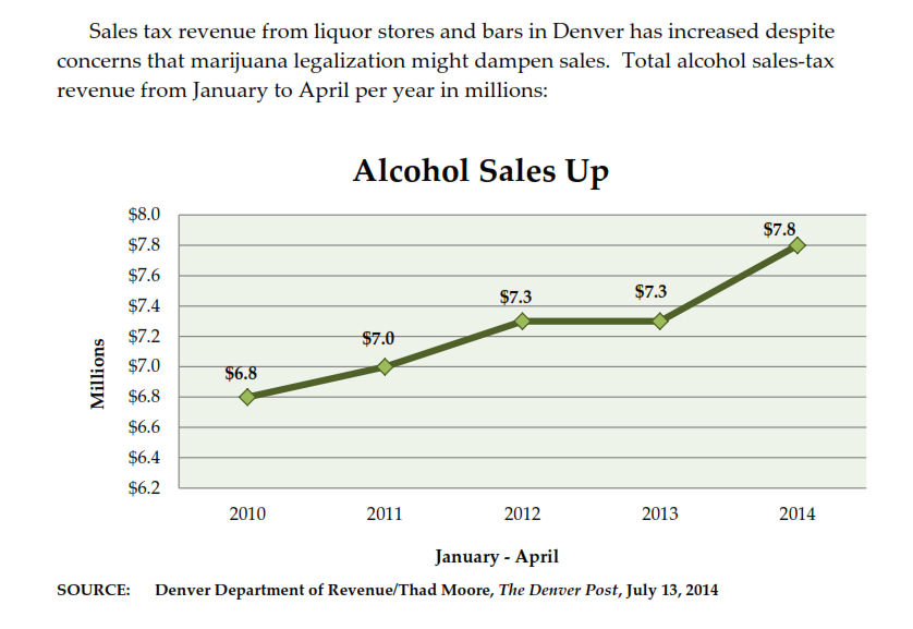 co 2014 8 alcohol sales