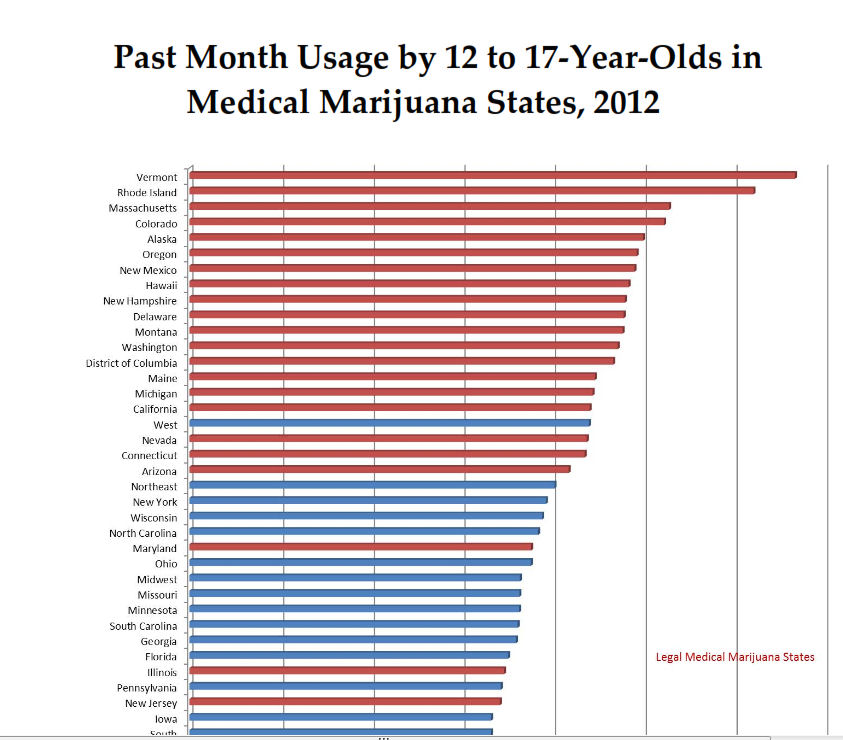 co 2014 8 legal medical states