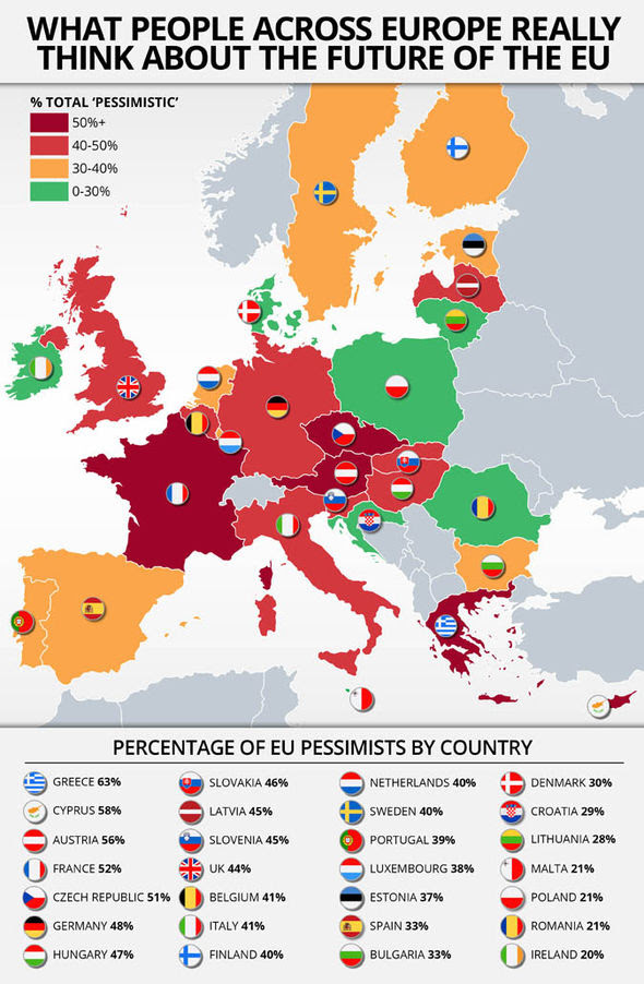eu pessimists by country chart