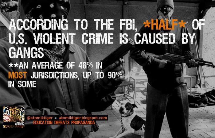 fbi most crime causes by gangs graphic