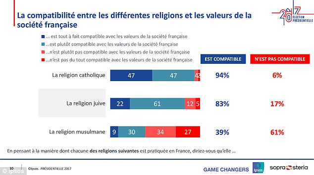 french islam poll