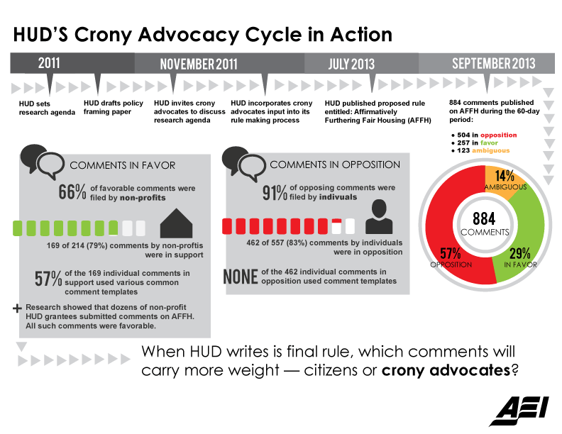 hud crony advocacy