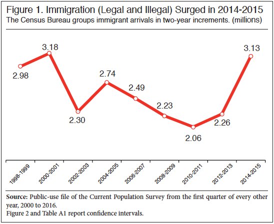 immigration under obama