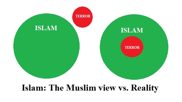 islam graphic