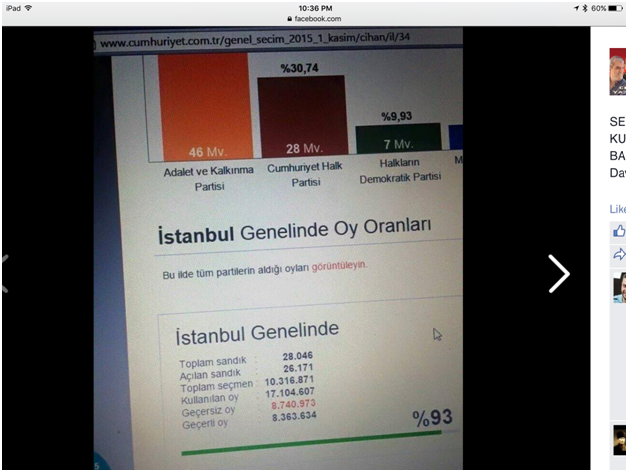 istanbul vote count