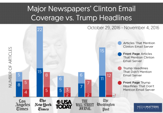 mediamatters-headlines_emails