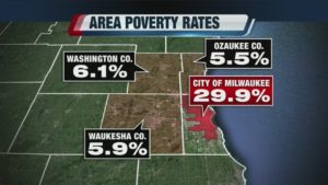milwaukee poverty rates graphic