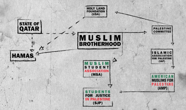muslim-brotherhood-graphic