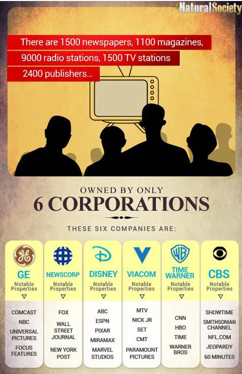 news organizations