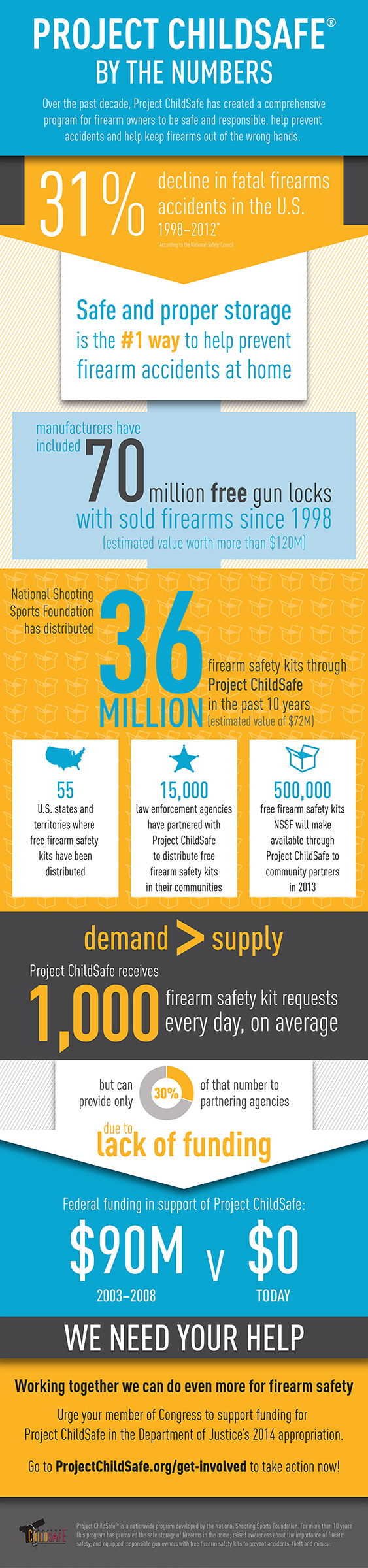 NSSF_PCS_Infographic_PCSByTheNumbers_Updated092014_v01