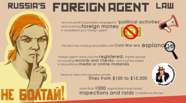 russia foreign agent law