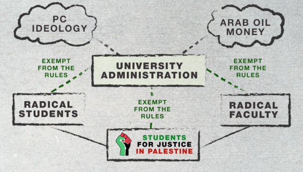 students-for-justice-in-palestine
